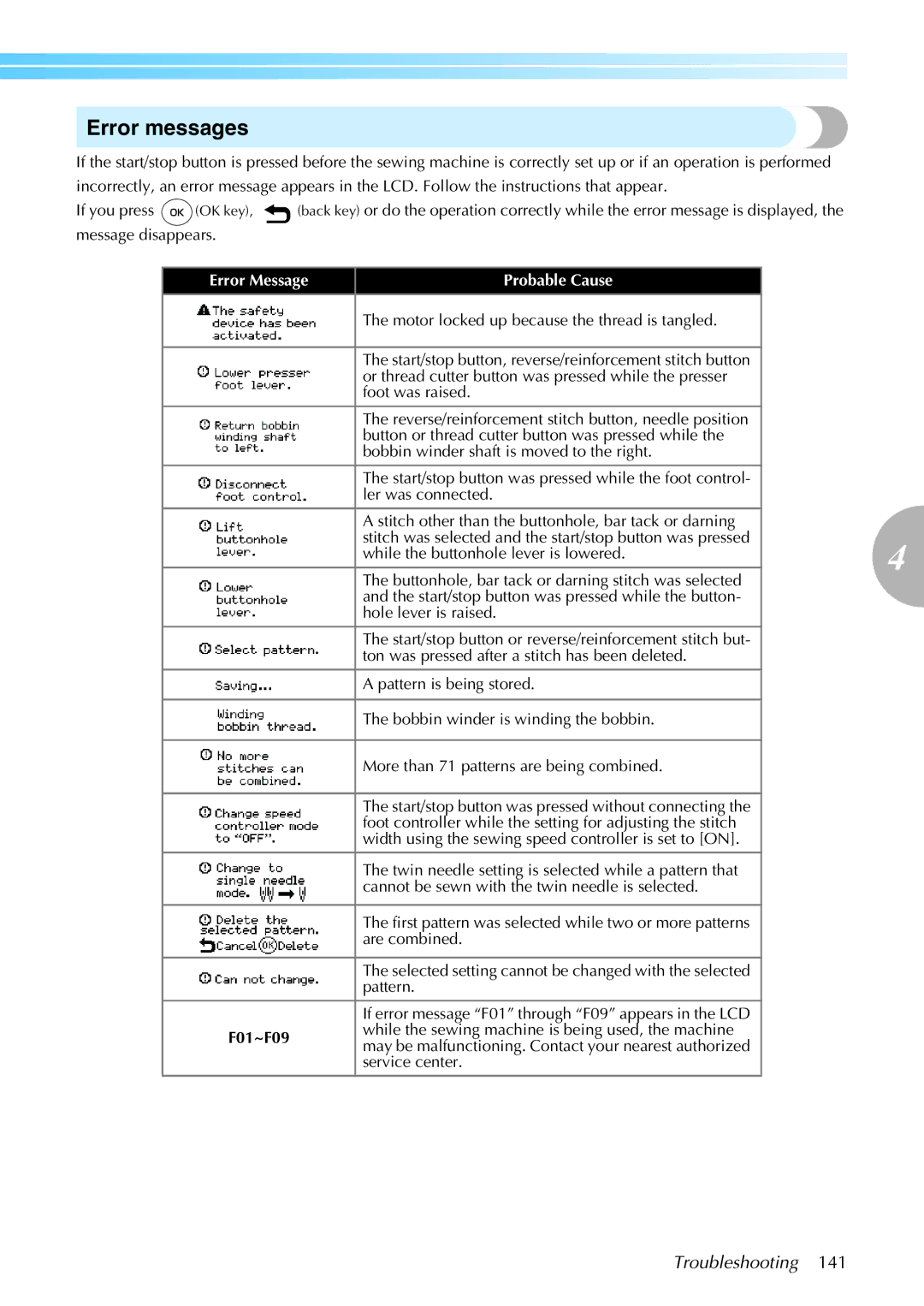 Brother 885-S61 operation manual Error messages, Error Message Probable Cause 