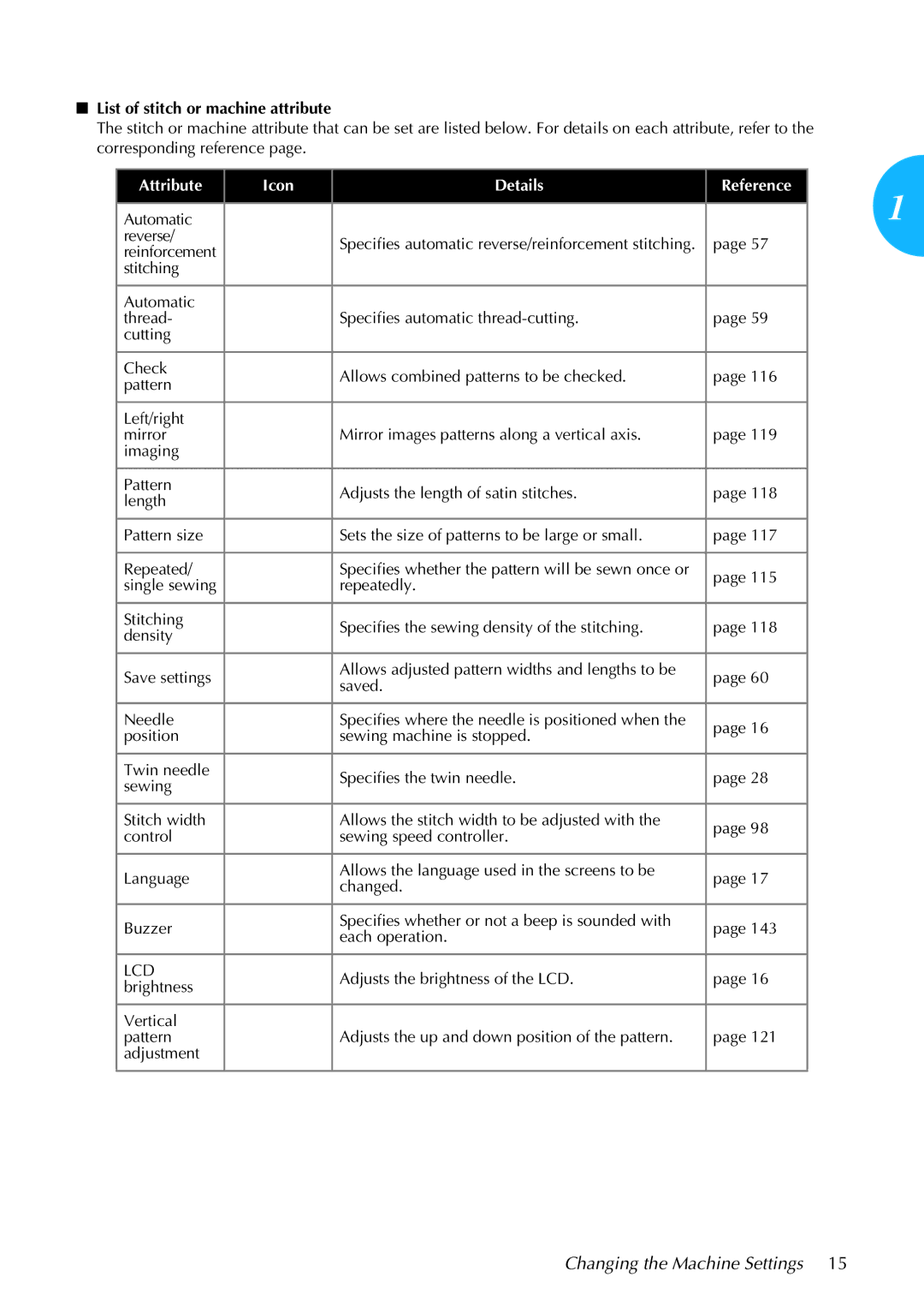 Brother 885-S61 operation manual Changing the Machine Settings, List of stitch or machine attribute 