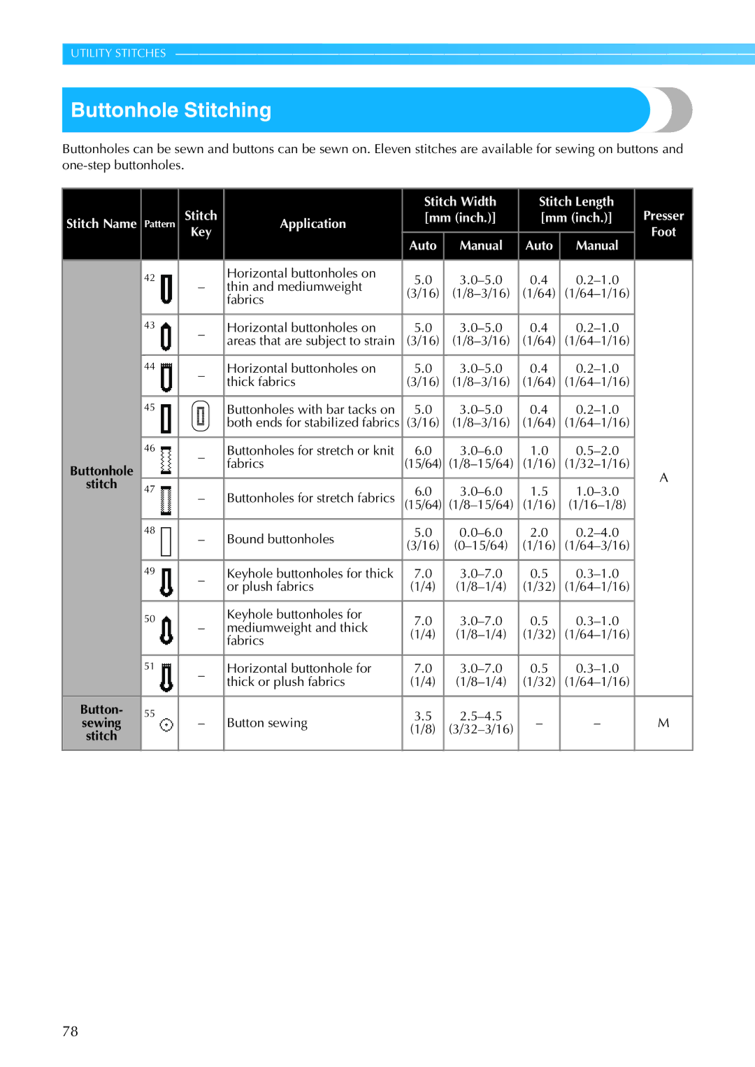 Brother 885-S61 operation manual Buttonhole Stitching 