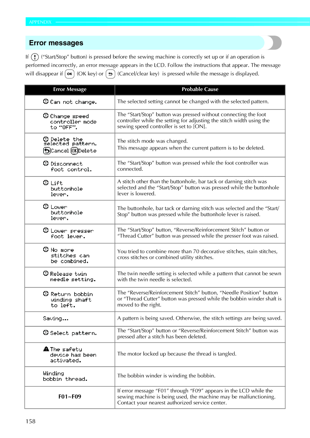 Brother 885-U22, 285C operation manual Error messages, 158, F01~F09 