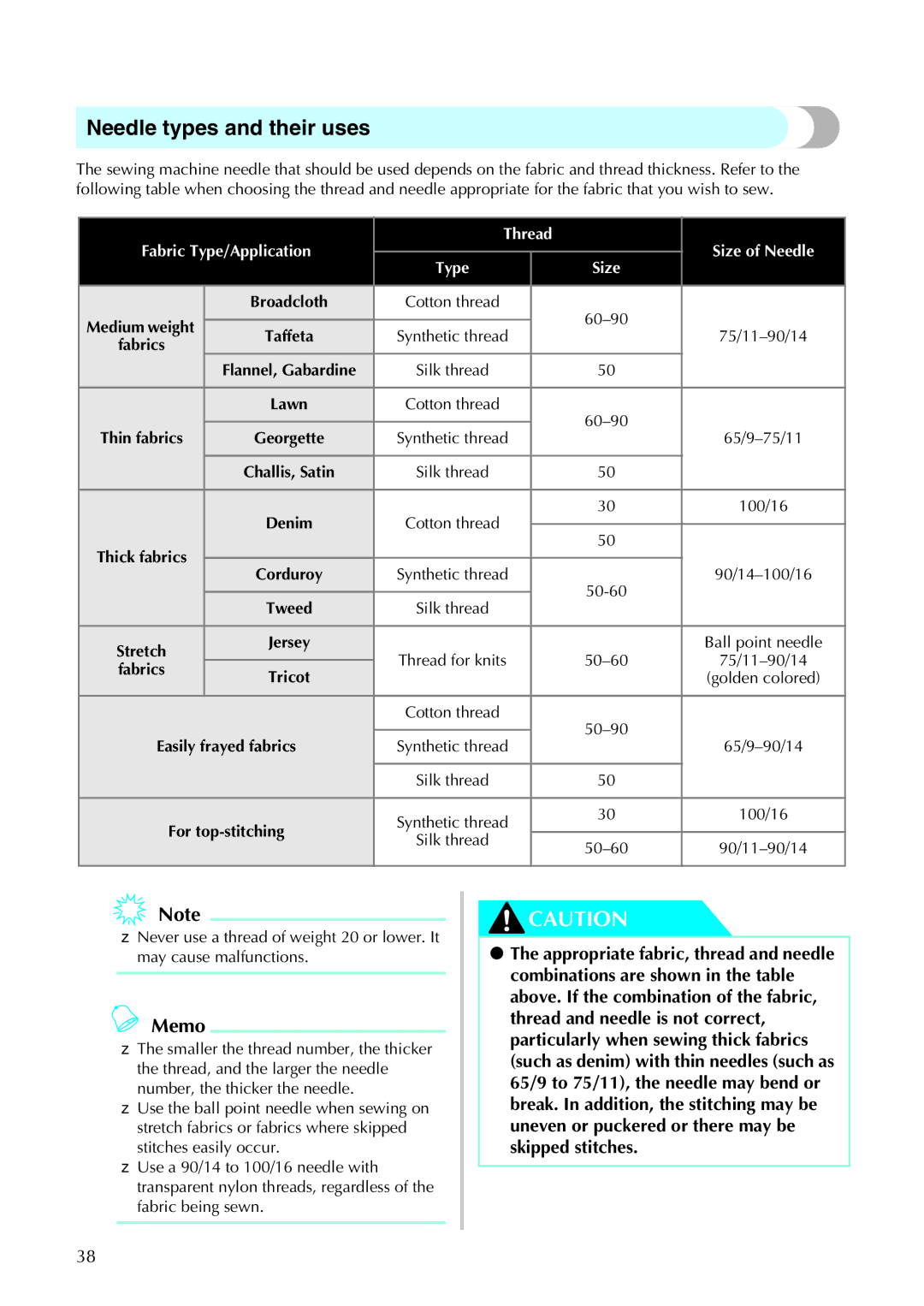 Brother 885-U22, 285C operation manual Needle types and their uses, Fabrics 