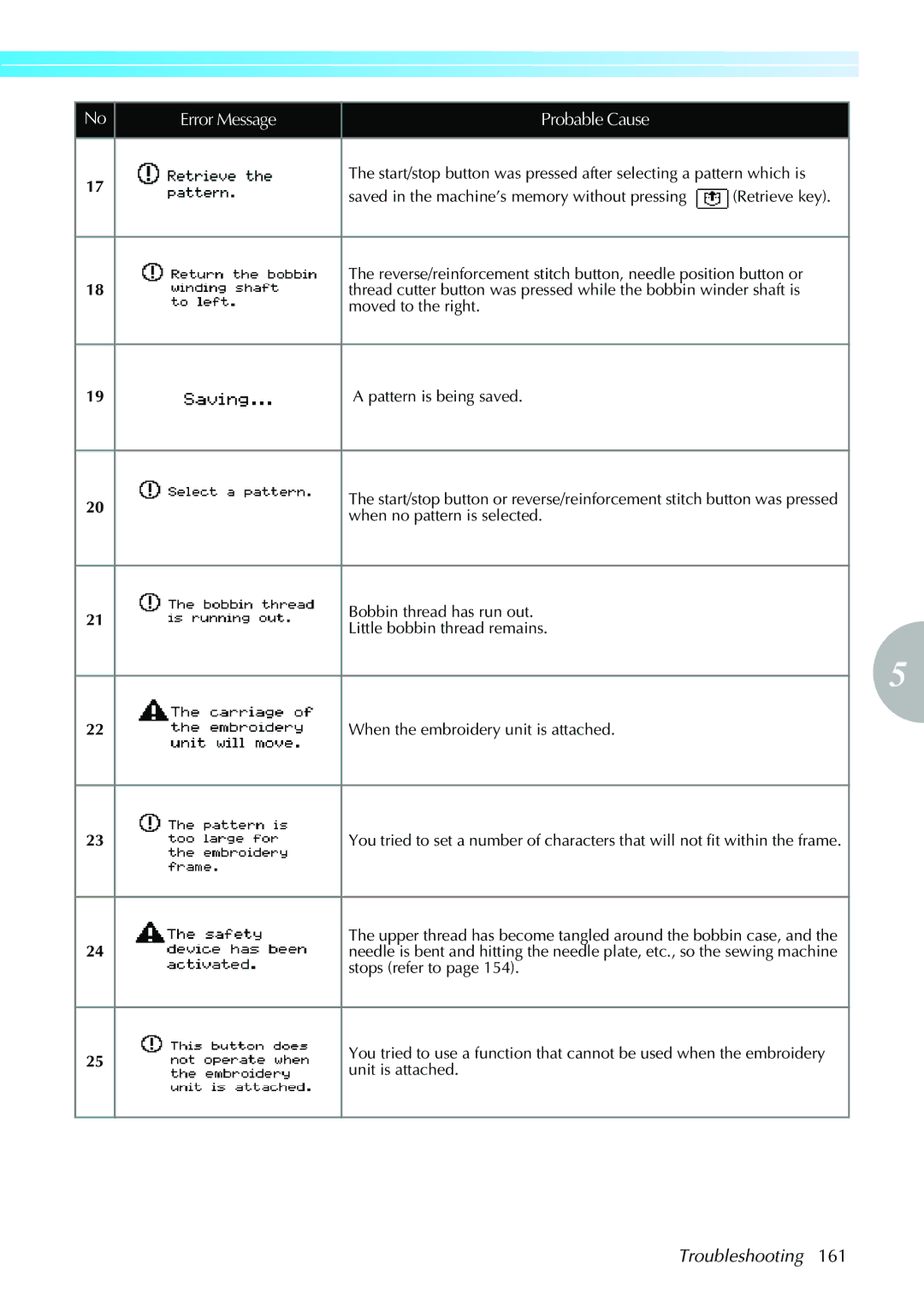 Brother 885-V31/V33 operation manual Troubleshooting 