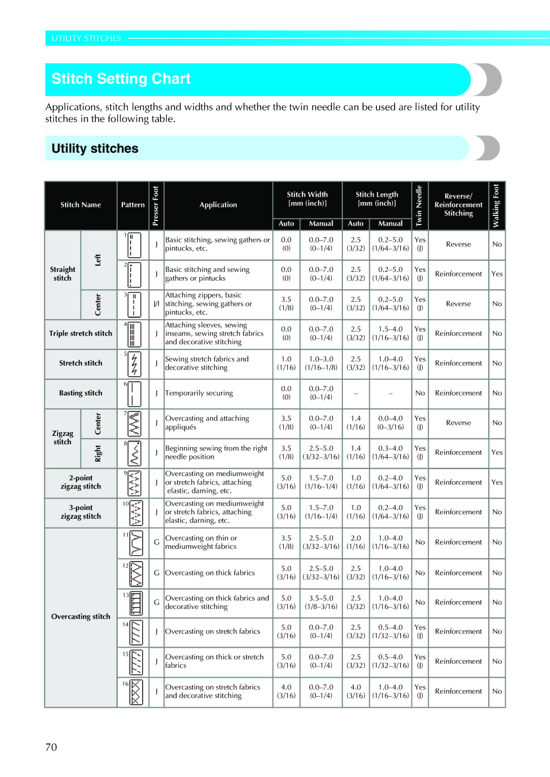 Brother 885-V31/V33 operation manual Stitch Setting Chart, Utility stitches 