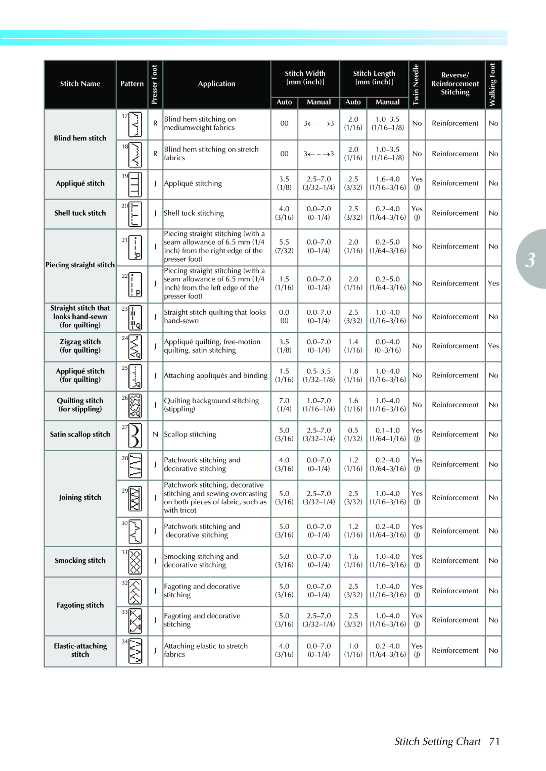 Brother 885-V31/V33 operation manual Stitch Setting Chart 