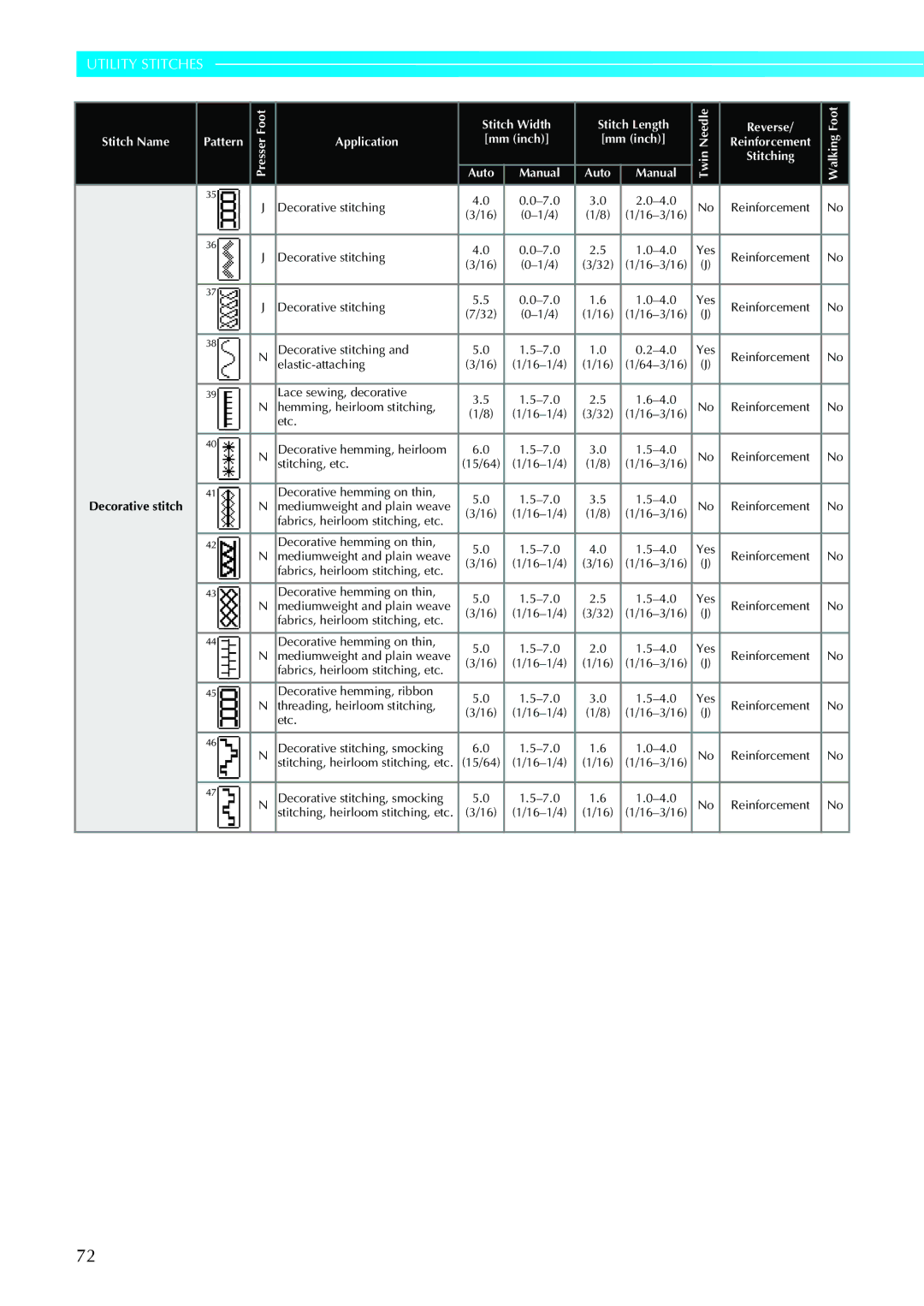 Brother 885-V31/V33 operation manual Stitch Name 