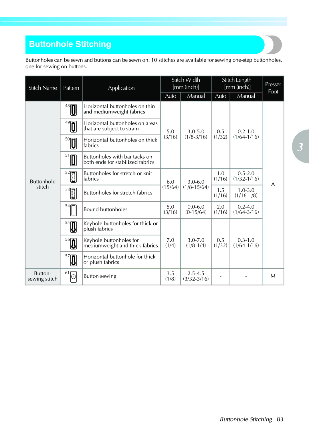 Brother 885-V31/V33 operation manual Buttonhole Stitching 