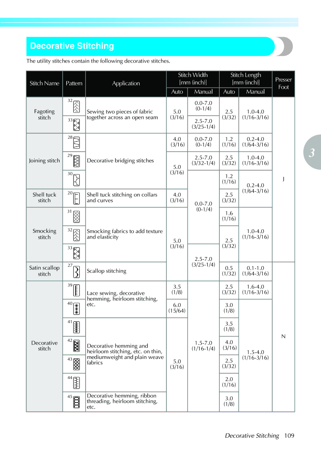 Brother 885-V32 appendix Decorative Stitching 