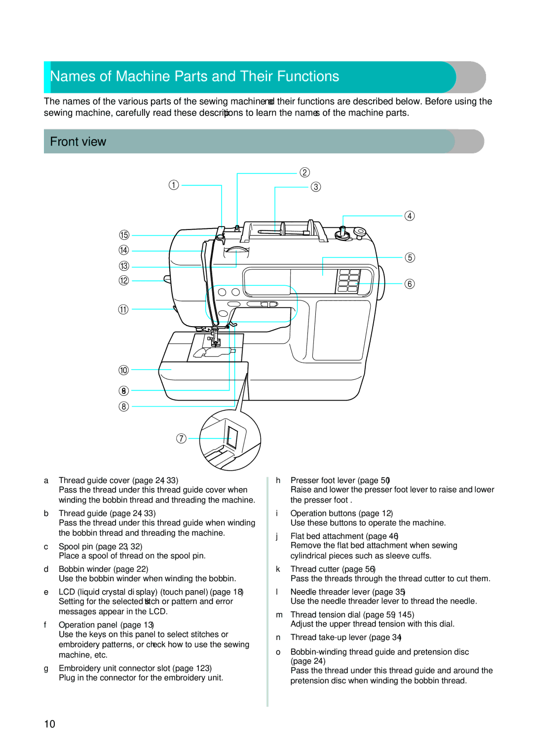 Brother 885-V32 appendix Names of Machine Parts and Their Functions, Front view 