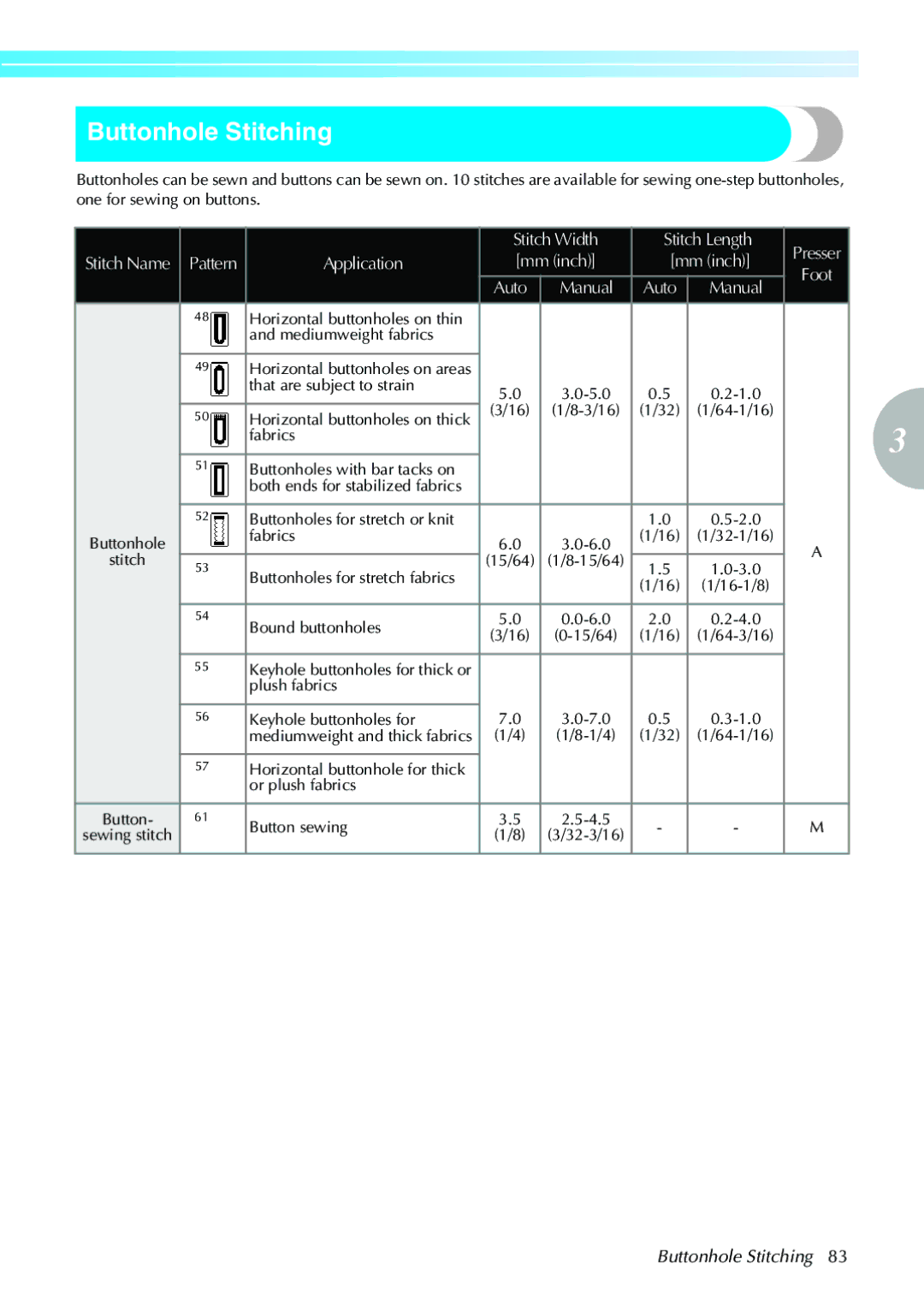 Brother 885-V31, 885-V33 operation manual Buttonhole Stitching 