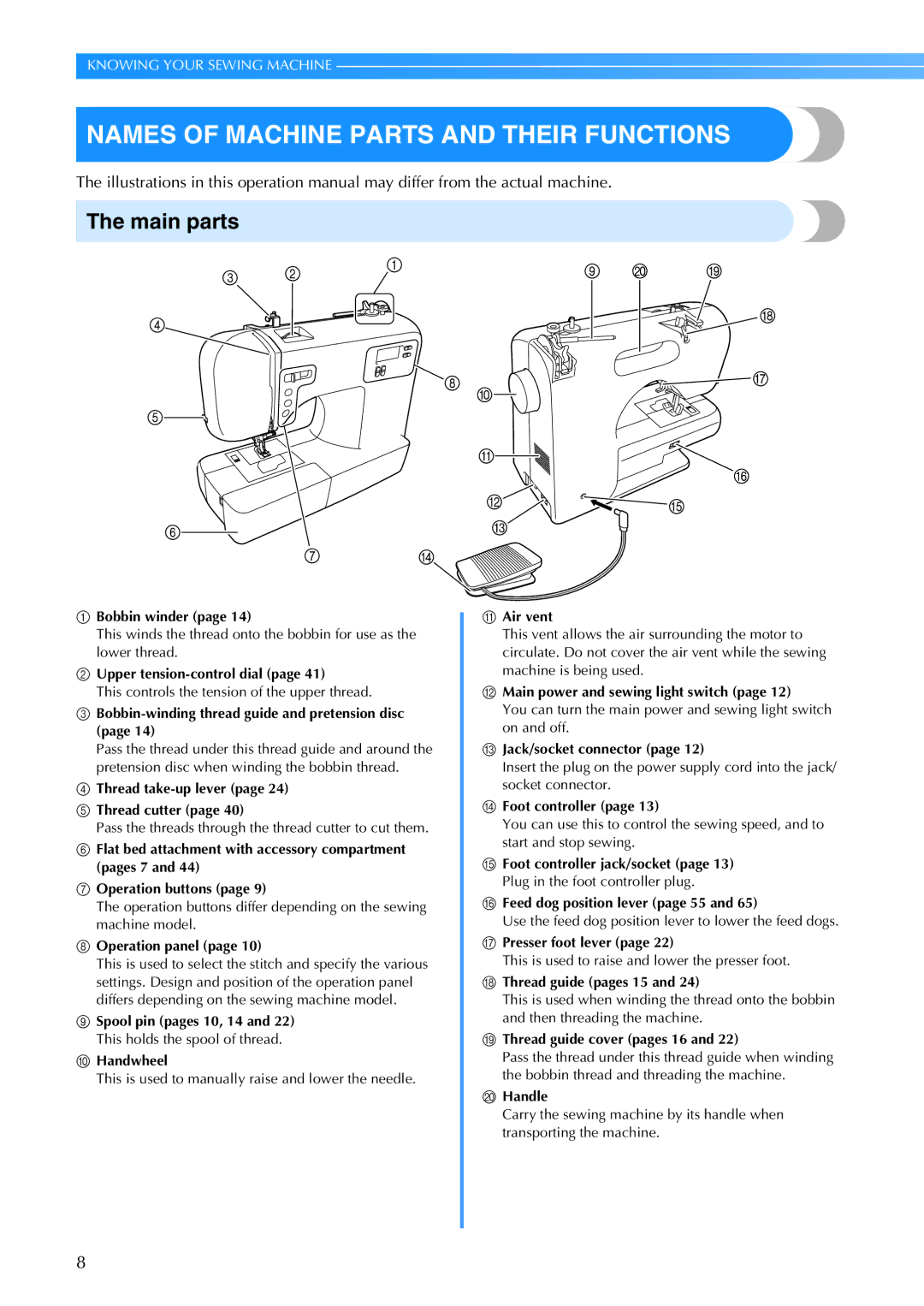 Brother 885-V60 appendix Names of Machine Parts and Their Functions, Main parts 