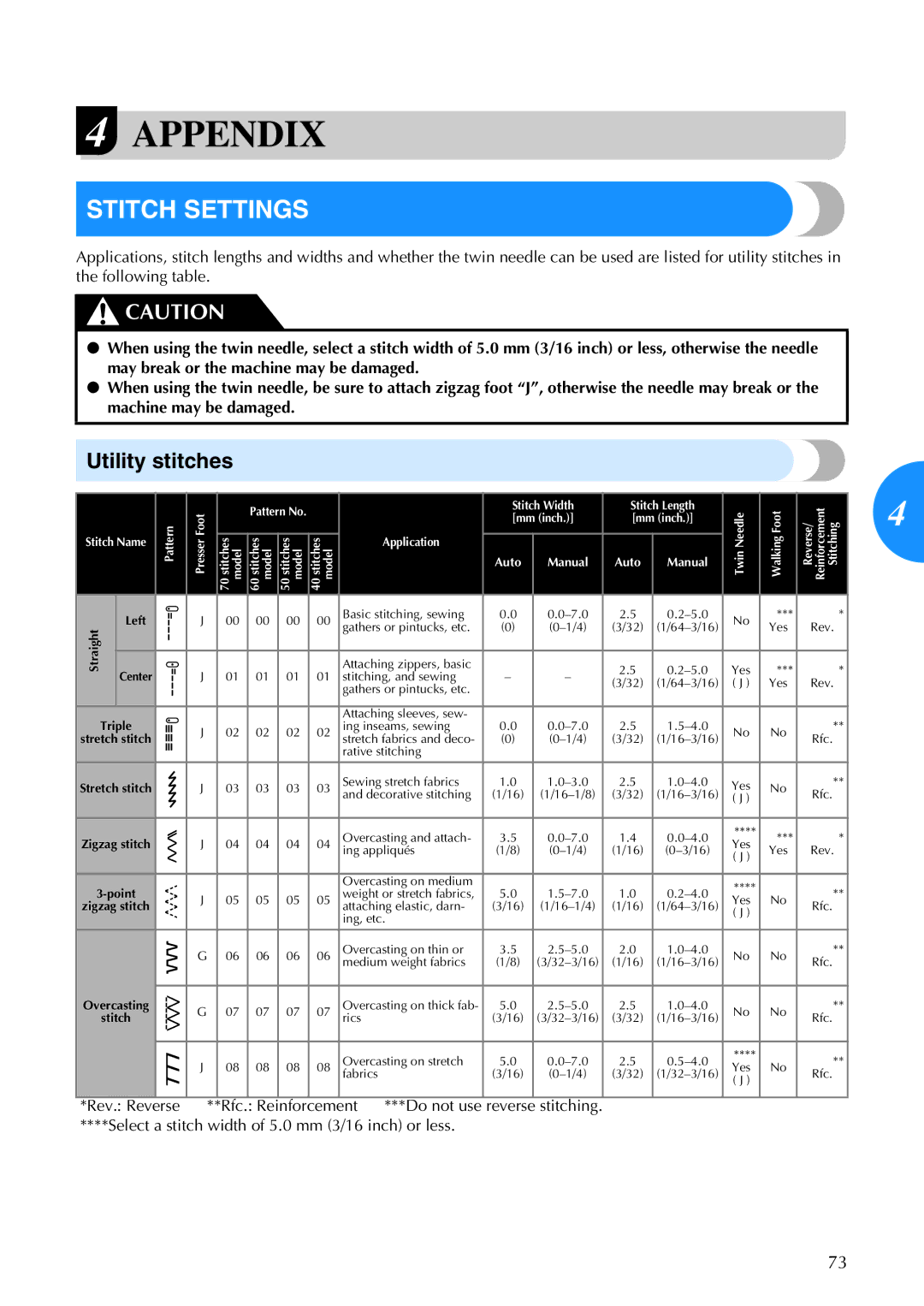 Brother 885-V60 appendix Stitch Settings, Utility stitches 