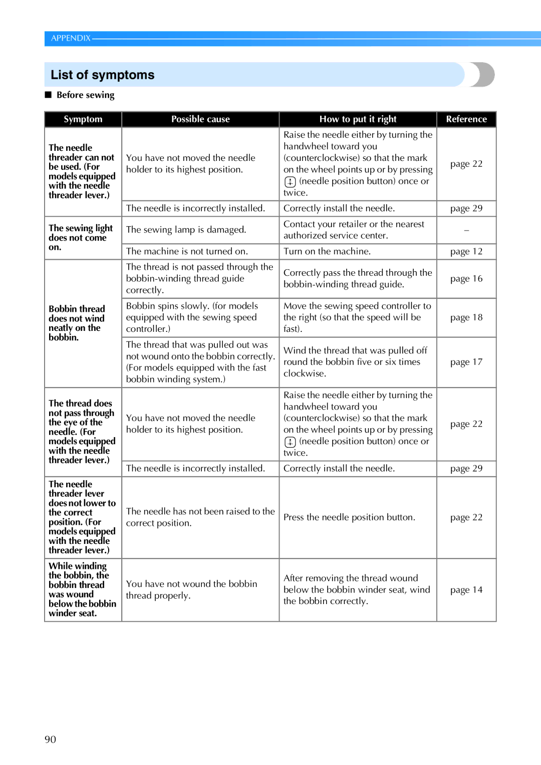 Brother 885-V60 appendix List of symptoms 