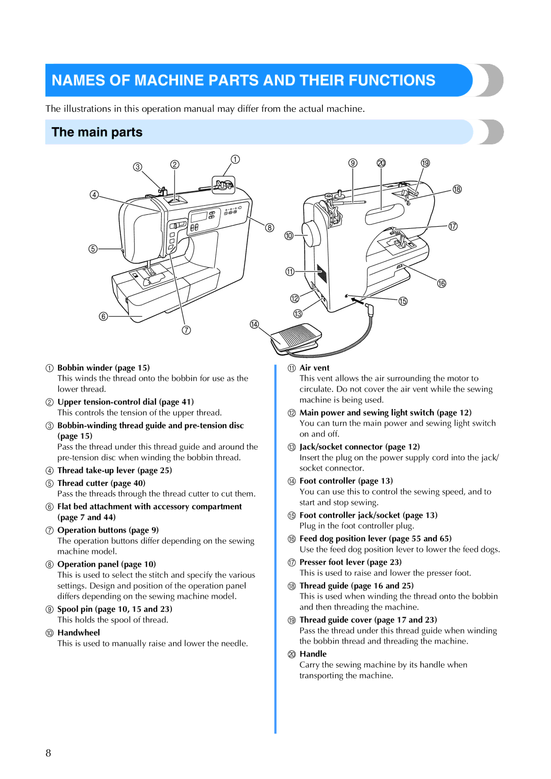 Brother 885-V67 operation manual Names of Machine Parts and Their Functions, Main parts 