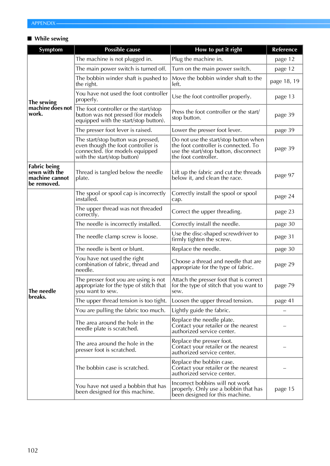 Brother 885-V67 operation manual 102 