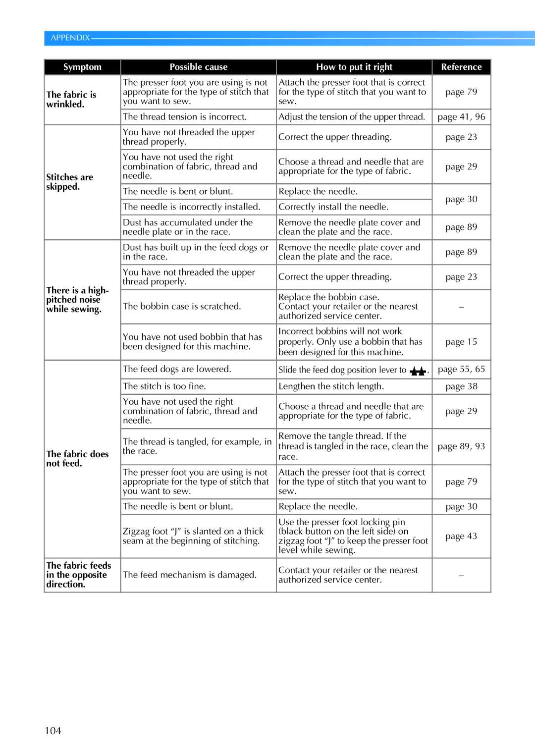 Brother 885-V67 operation manual 104 