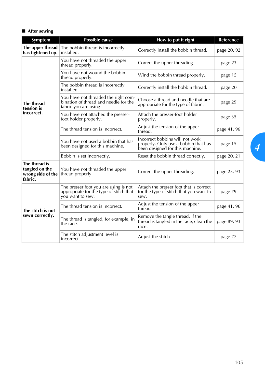 Brother 885-V67 operation manual 105 