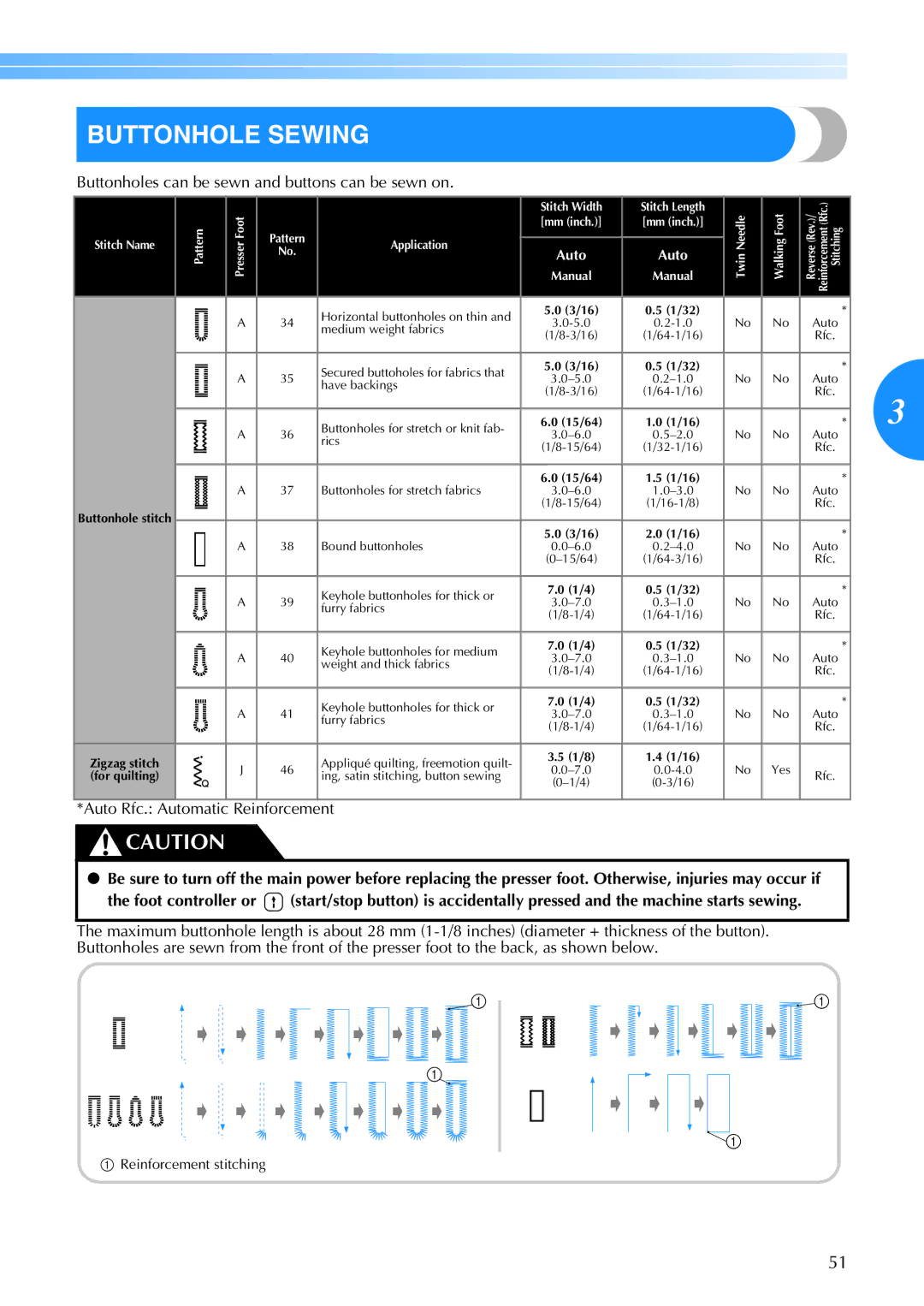 Brother 885-V67 Buttonhole Sewing, Buttonholes can be sewn and buttons can be sewn on, Auto Rfc. Automatic Reinforcement 