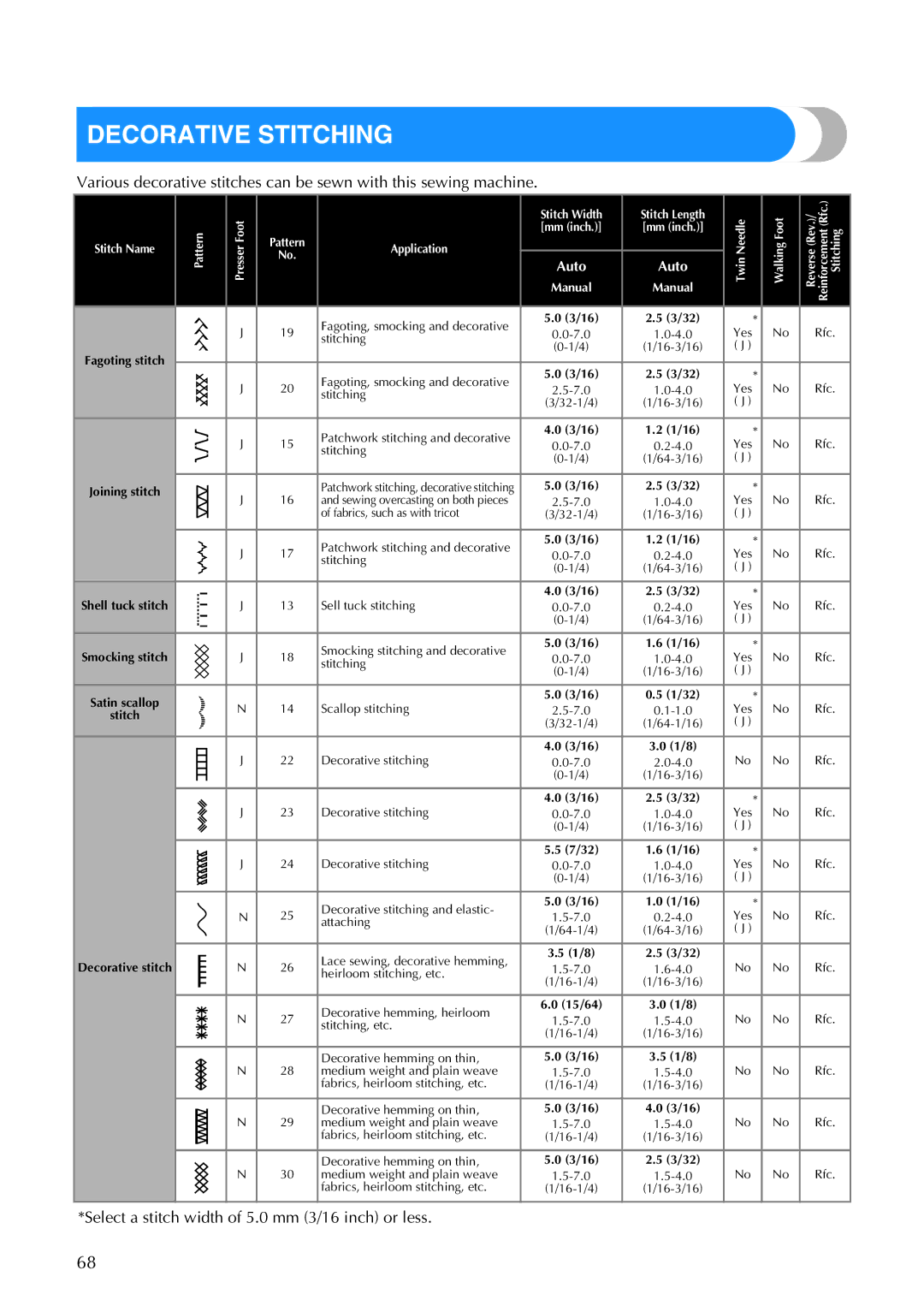 Brother 885-V67 operation manual Decorative Stitching, Select a stitch width of 5.0 mm 3/16 inch or less 