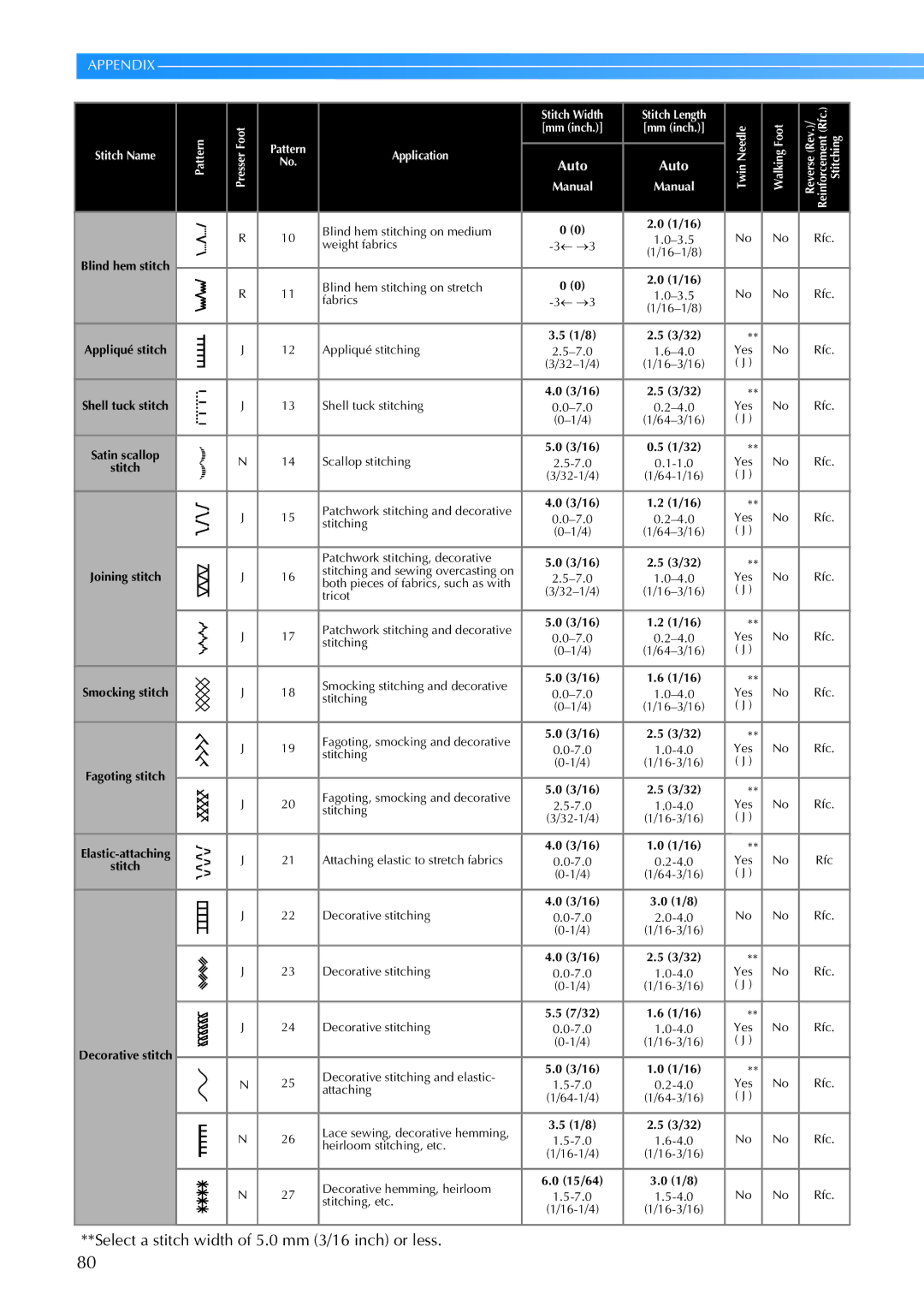 Brother 885-V67 operation manual Satin scallop 