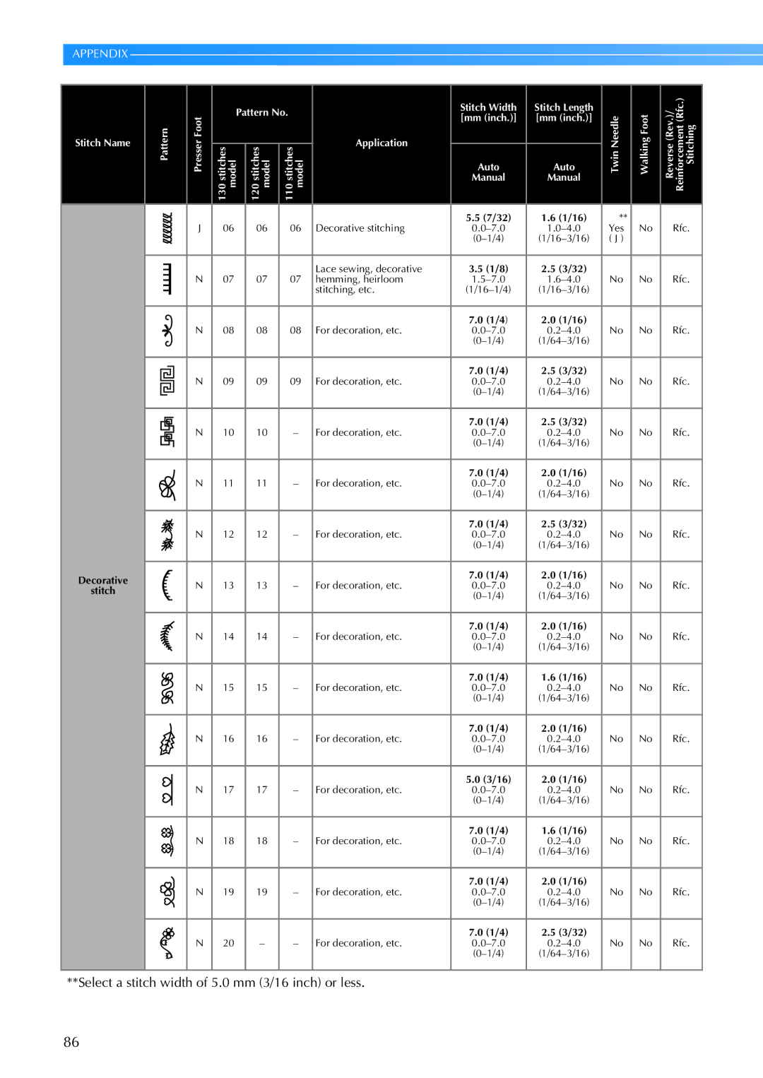 Brother 885-V67 operation manual Hemming, heirloom 