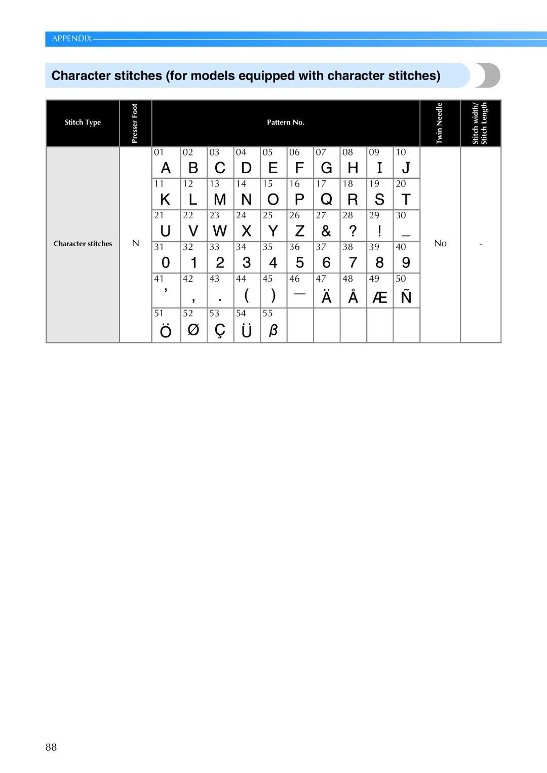 Brother 885-V67 operation manual Stitch Type 