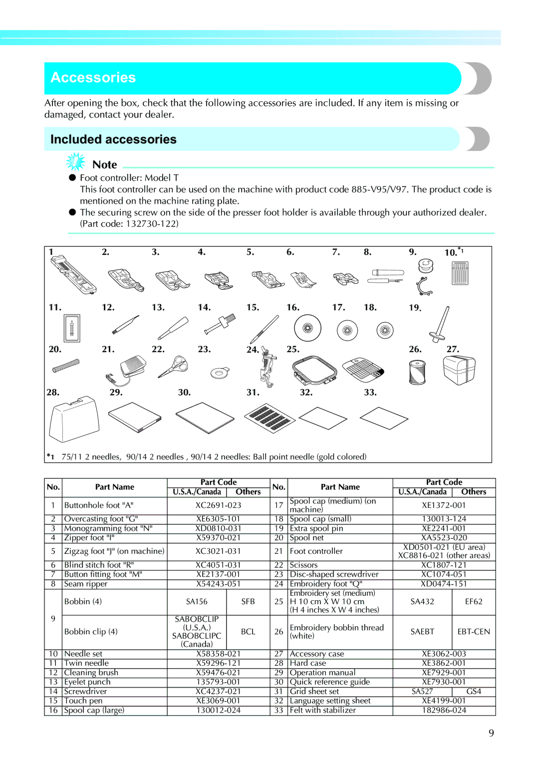 Brother 885V97, 885V95 operation manual Accessories, Included accessories, 10.*1 