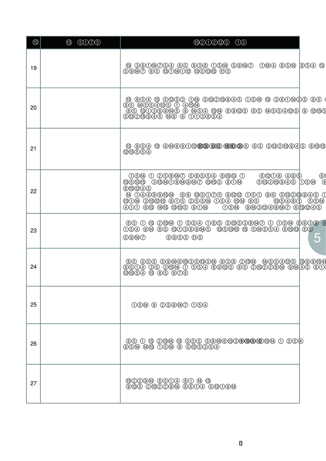 Brother 885V97, 885V95 operation manual Troubleshooting 