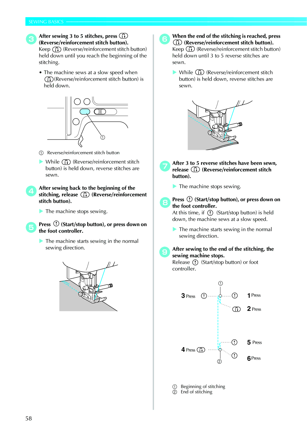 Brother 885V95, 885V97 operation manual Machine stops sewing, Machine starts sewing in the normal sewing direction 