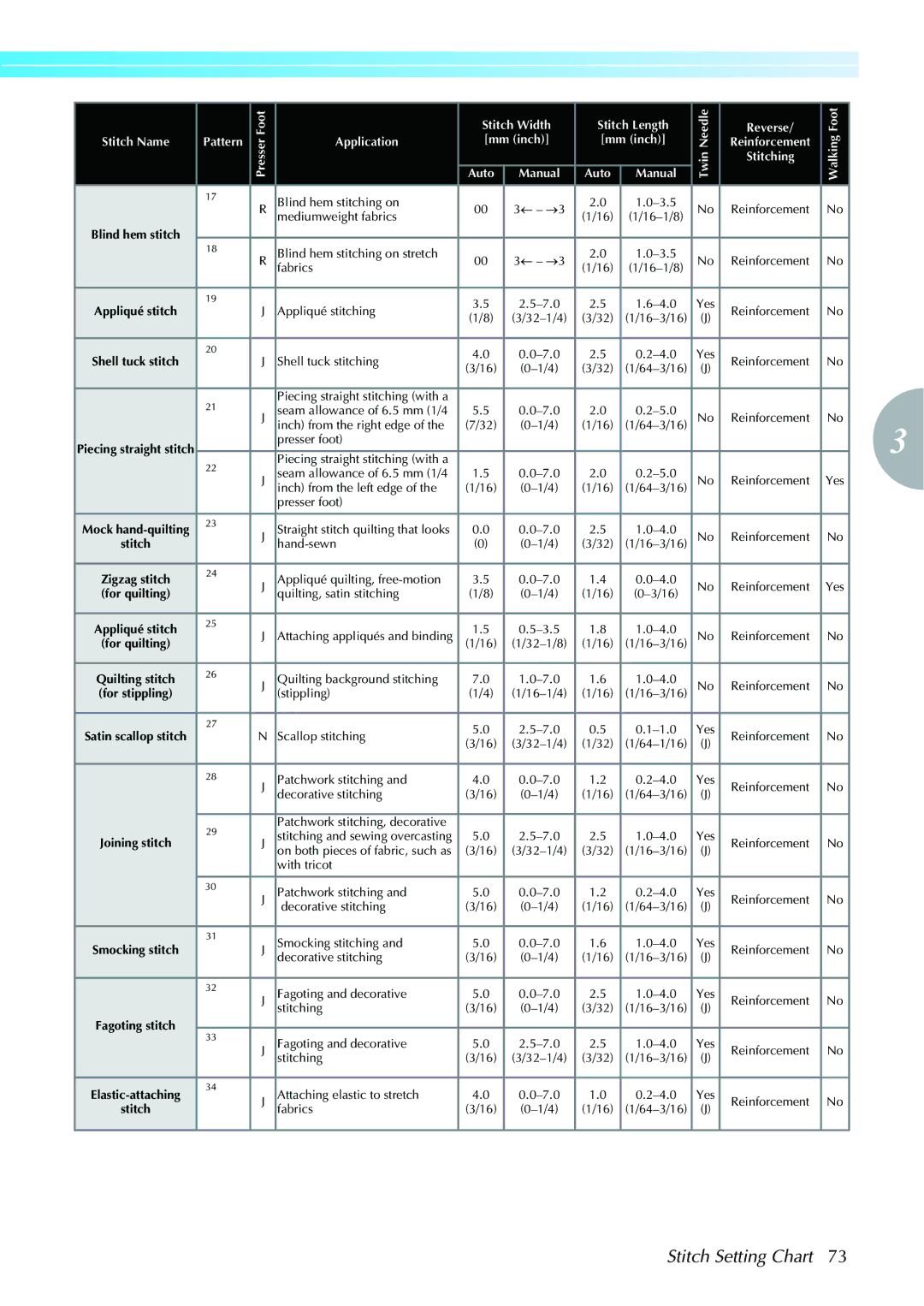 Brother 885V97, 885V95 operation manual Stitch Setting Chart 