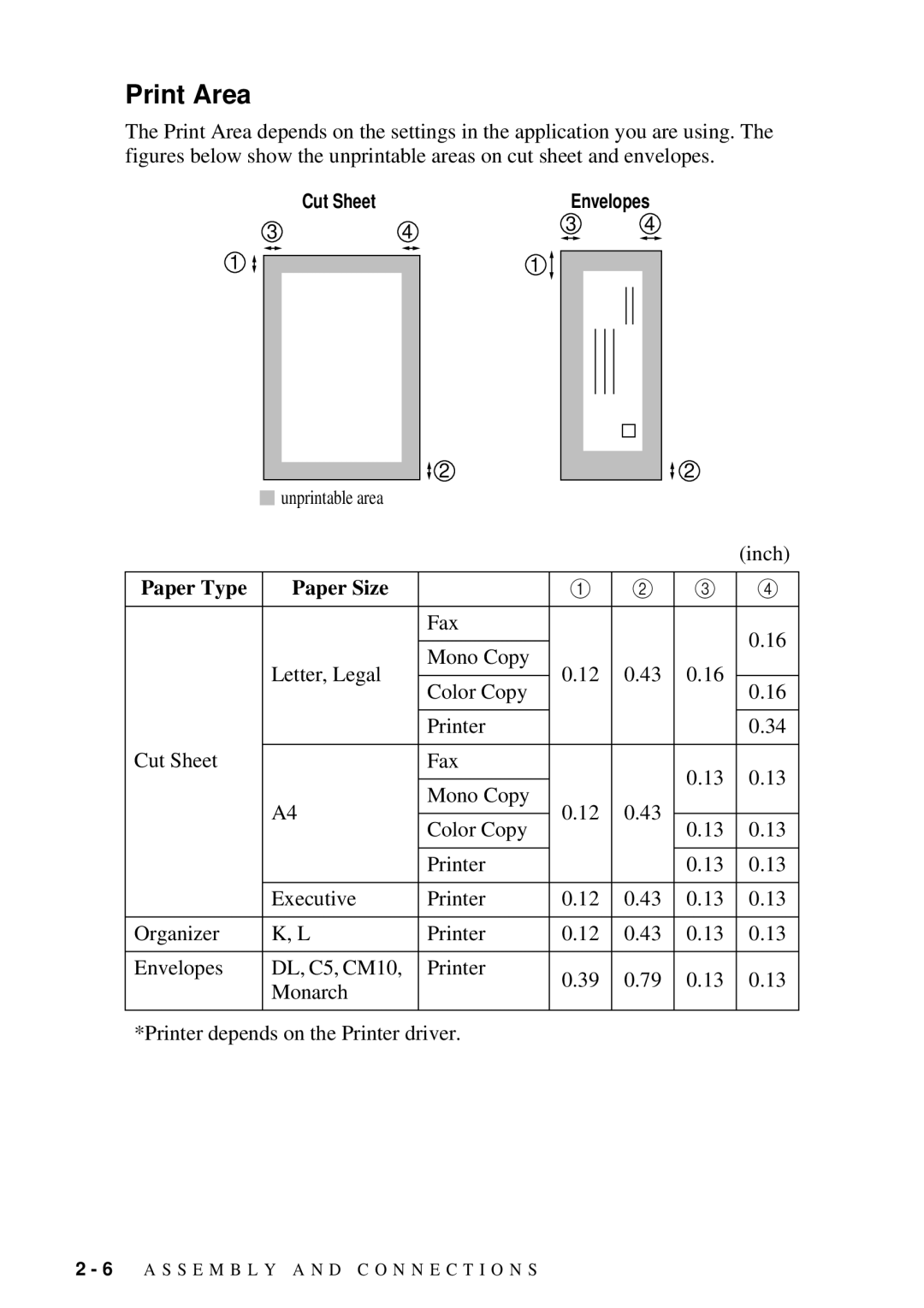 Brother 9200C owner manual Print Area, Paper Type Paper Size 