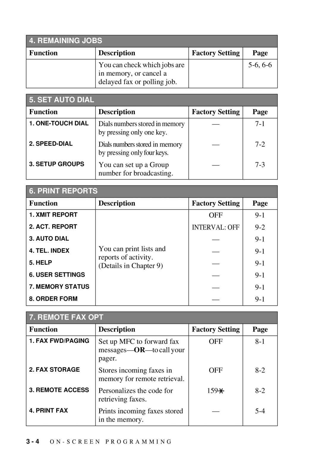 Brother 9200C owner manual Remaining Jobs 