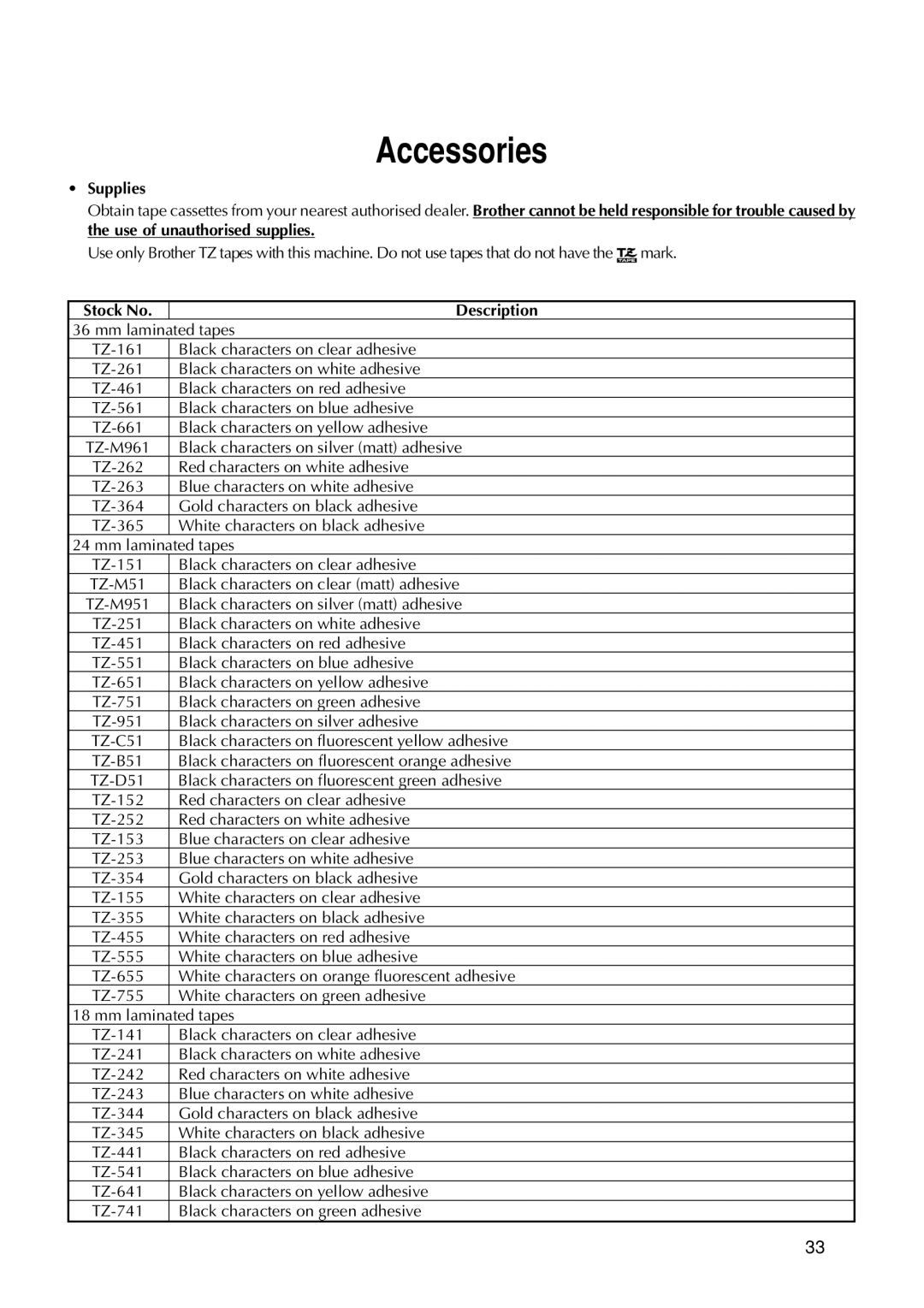 Brother 9200DX manual Accessories, Stock No Description 