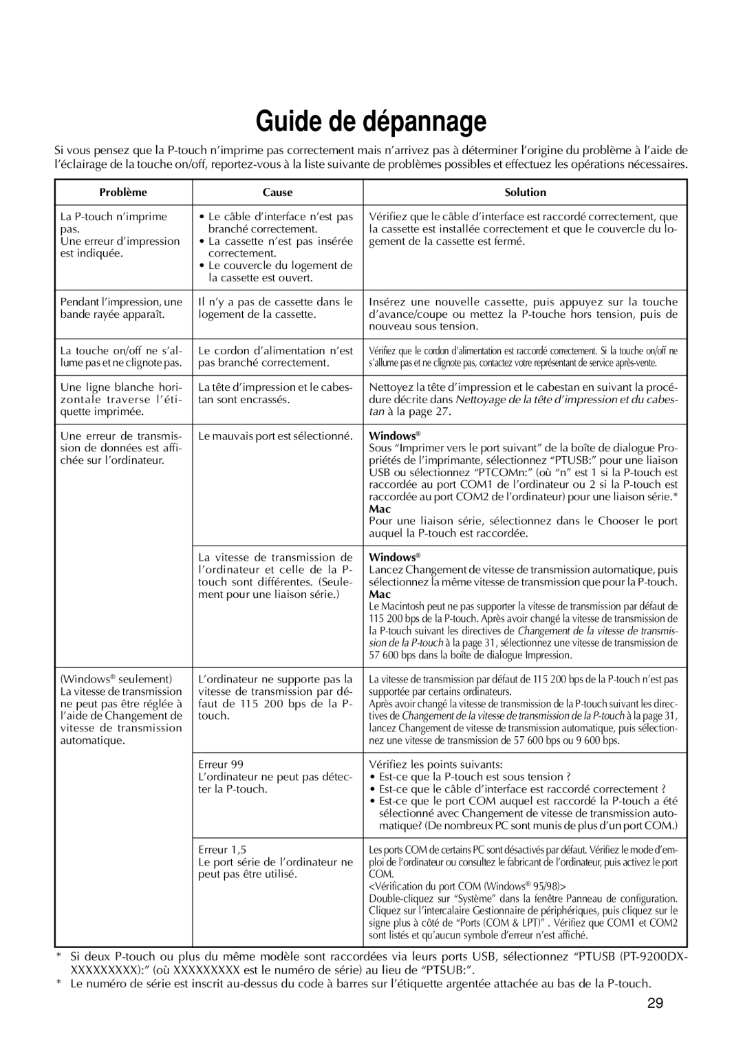 Brother 9200DX manual Guide de dépannage, Problème Cause Solution 