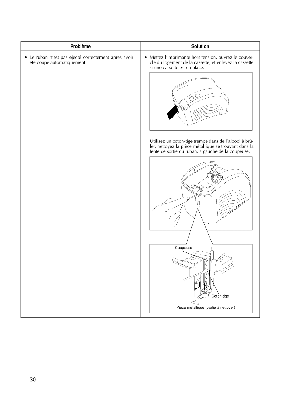 Brother 9200DX manual Problème Solution 