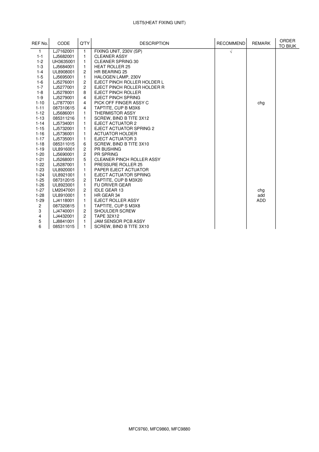 Brother MFC9860, 9880 manual LIST5HEAT Fixing Unit 