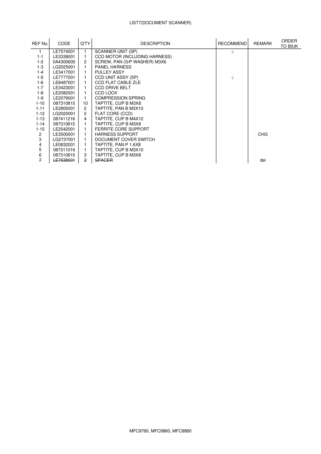 Brother MFC9860, 9880 manual LIST7DOCUMENT Scanner 