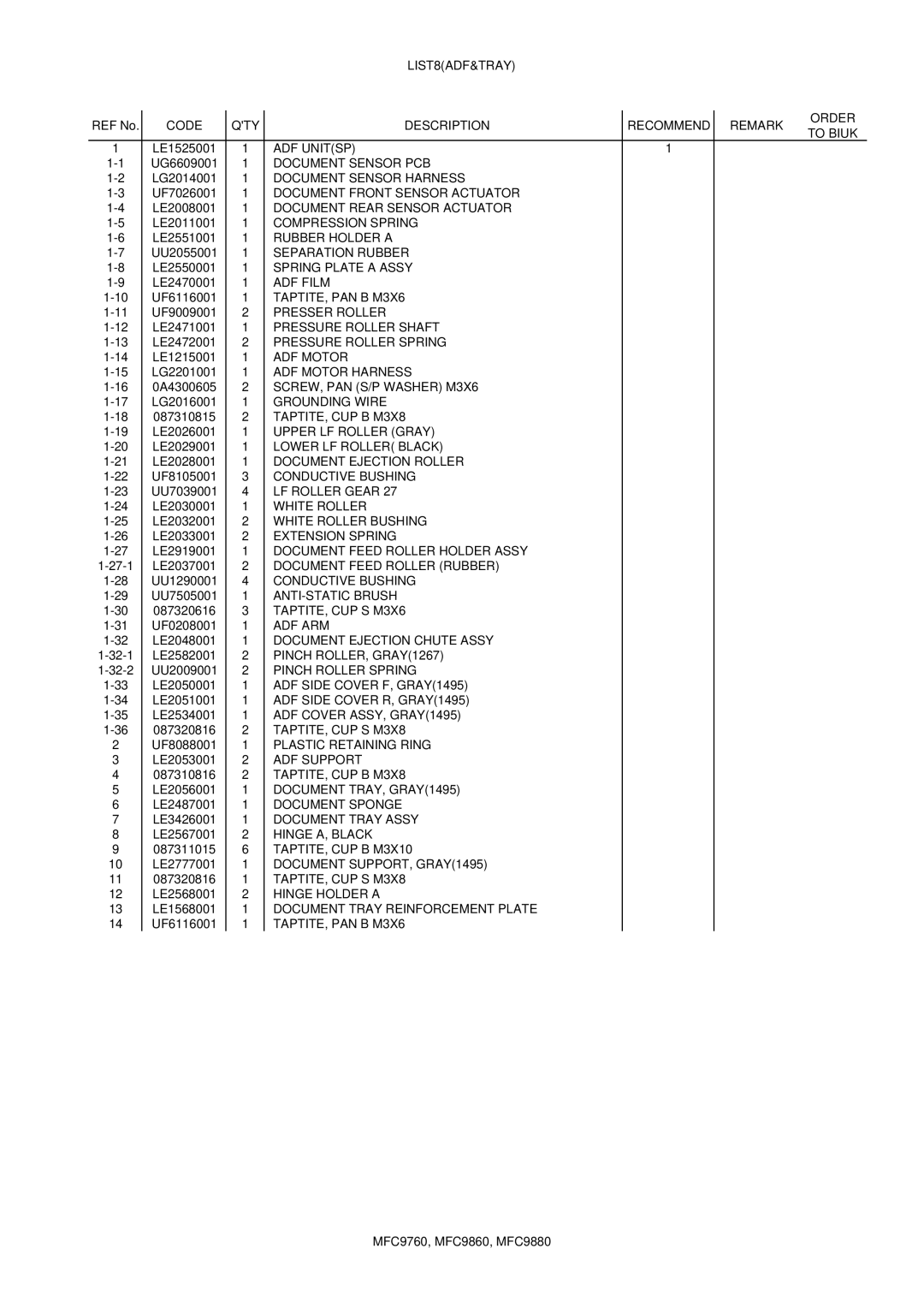 Brother MFC9860, 9880 manual LIST8ADF&TRAY 