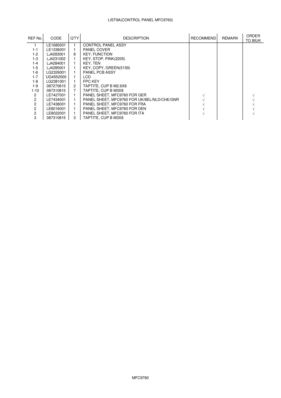 Brother MFC9860, 9880 manual LIST9ACONTROL Panel MFC9760 