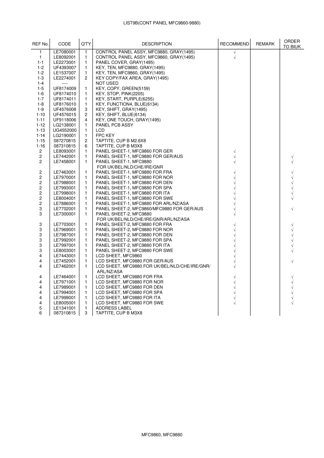 Brother manual LIST9BCONT Panel MFC9860-9880 