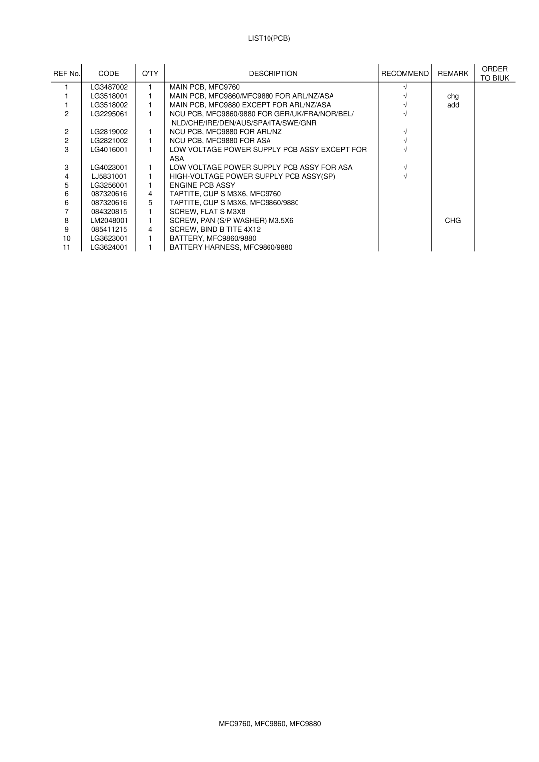 Brother MFC9860, 9880 manual LIST10PCB 