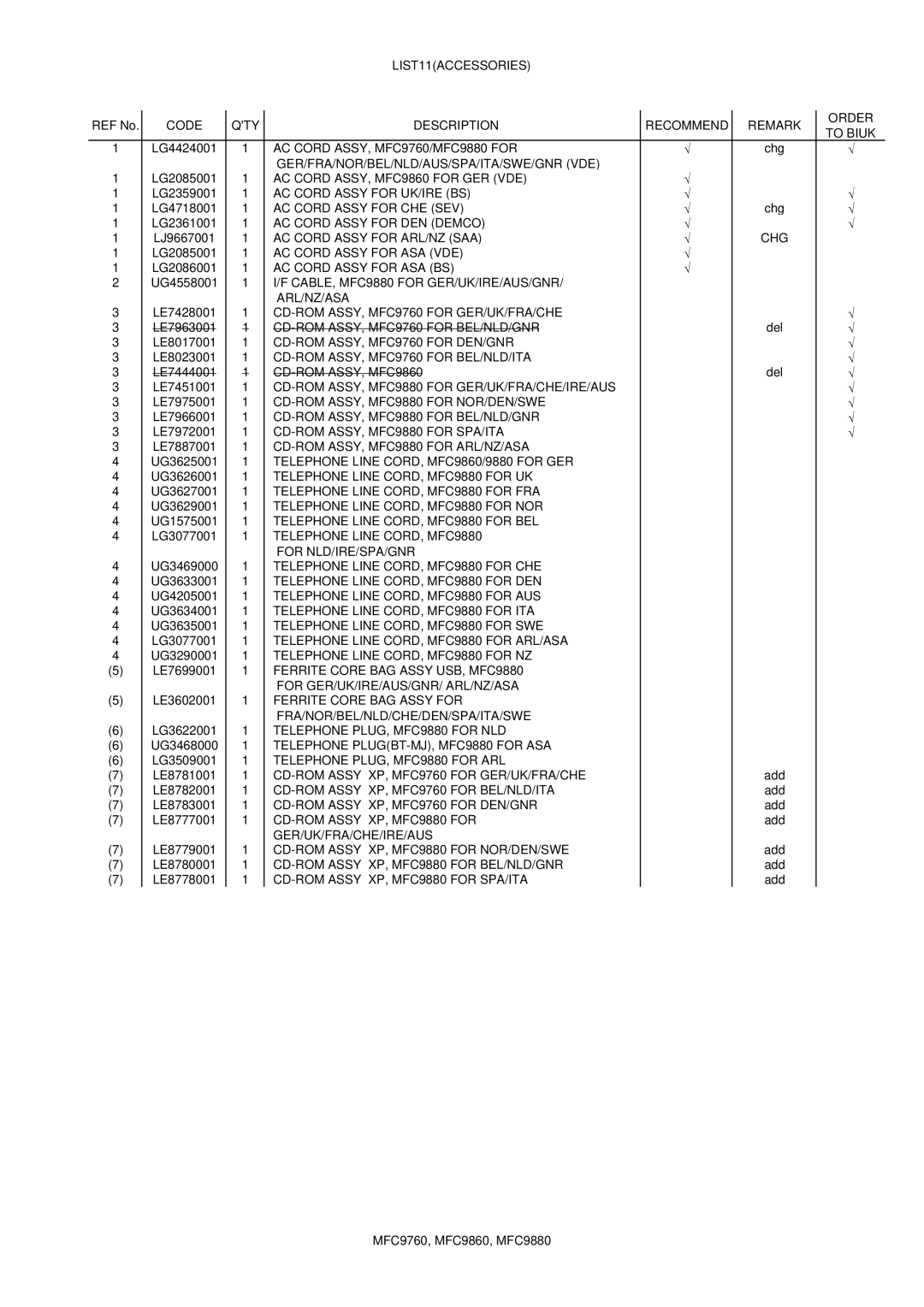 Brother MFC9860, 9880 manual LIST11ACCESSORIES 