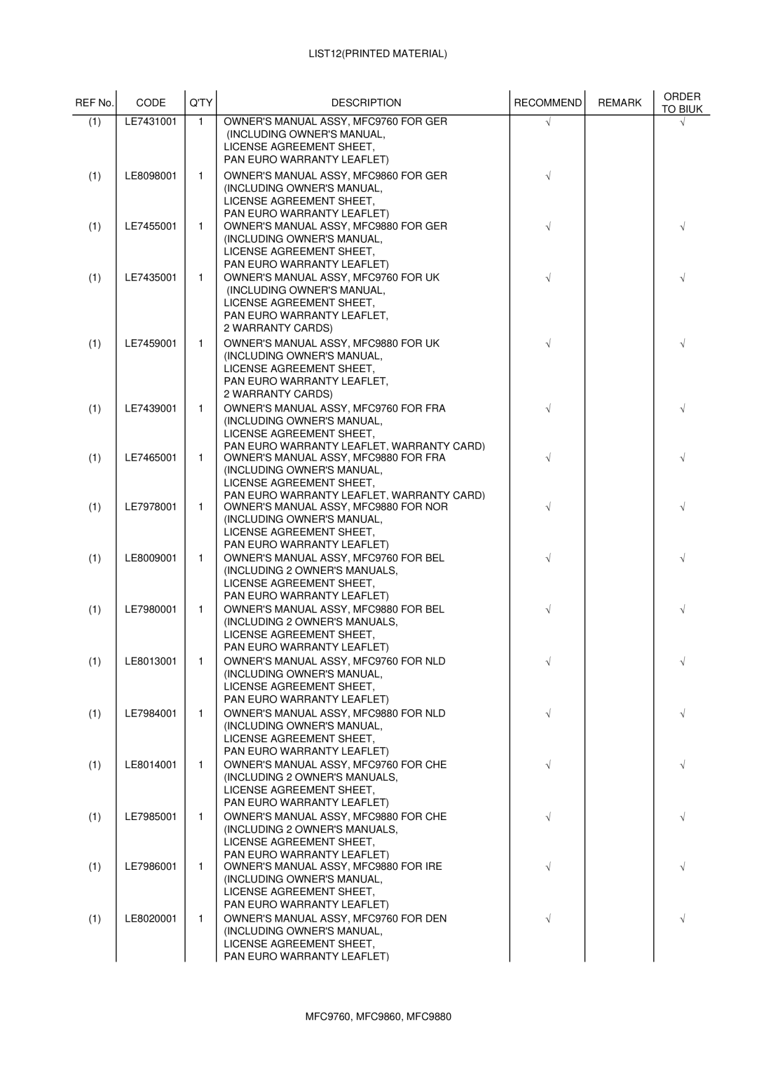 Brother 9880, MFC9860 manual LIST12PRINTED Material 