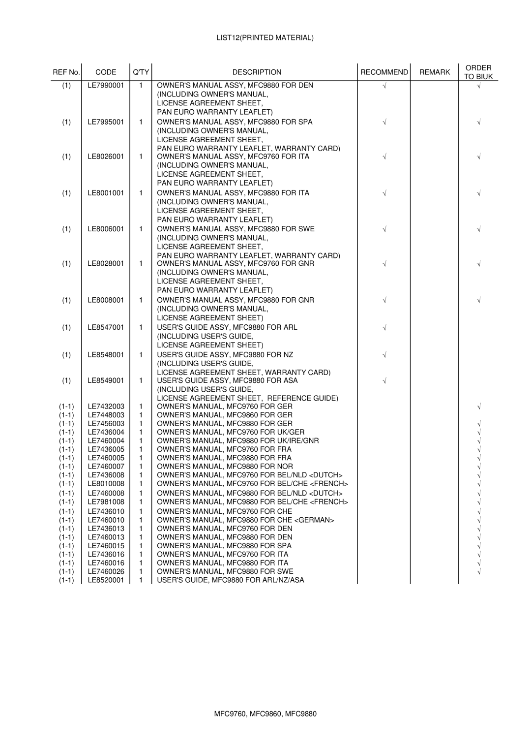 Brother MFC9860, 9880 manual License Agreement Sheet 