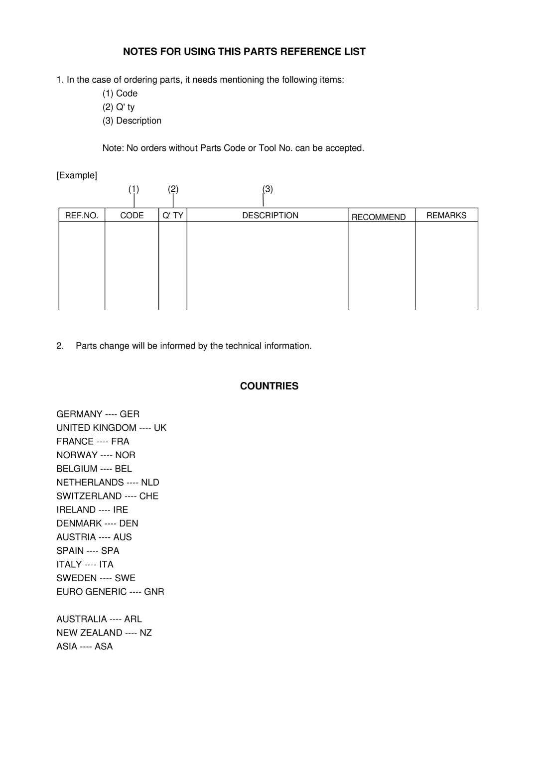 Brother MFC9860, 9880 manual Countries 