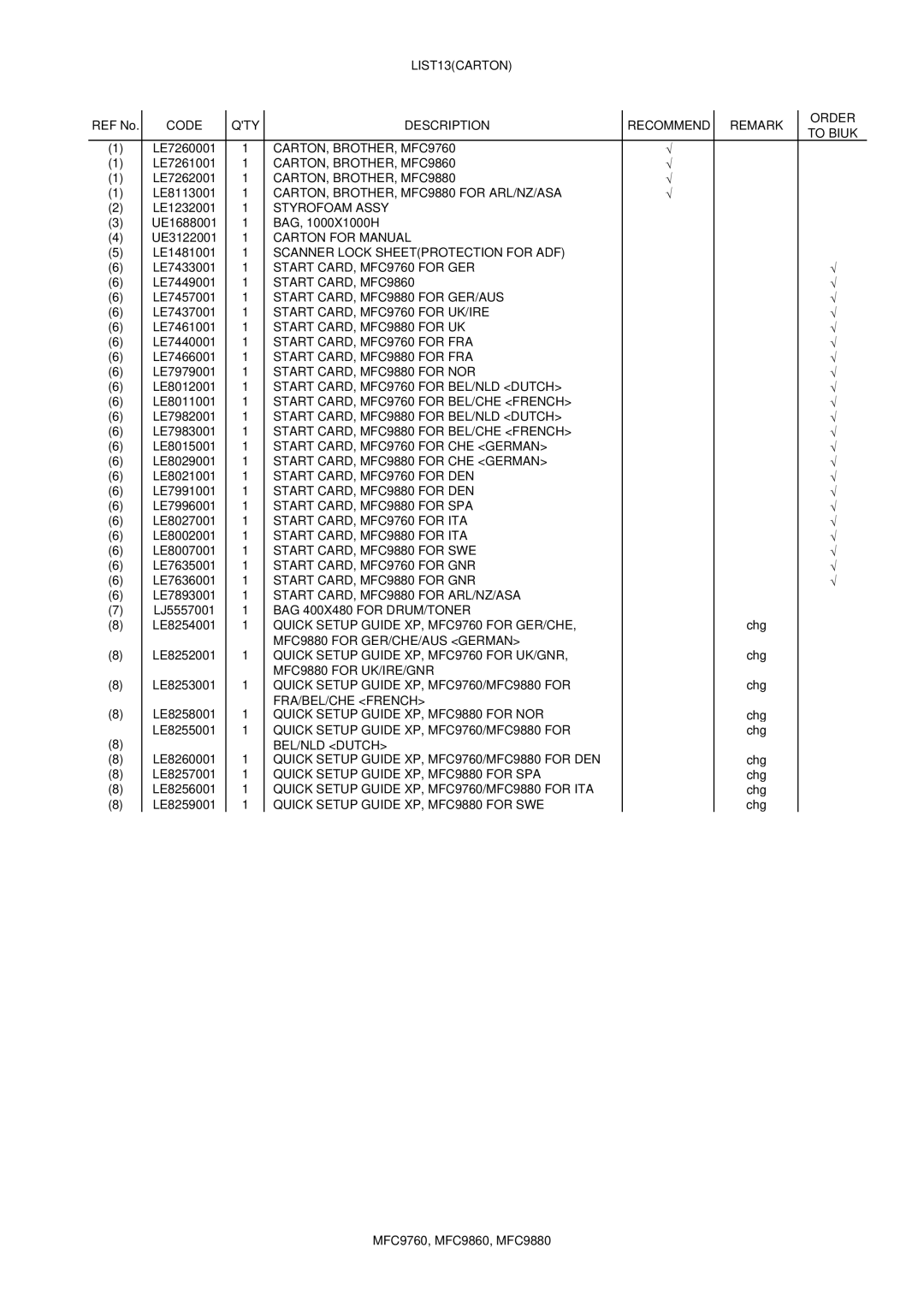 Brother 9880, MFC9860 manual LIST13CARTON 