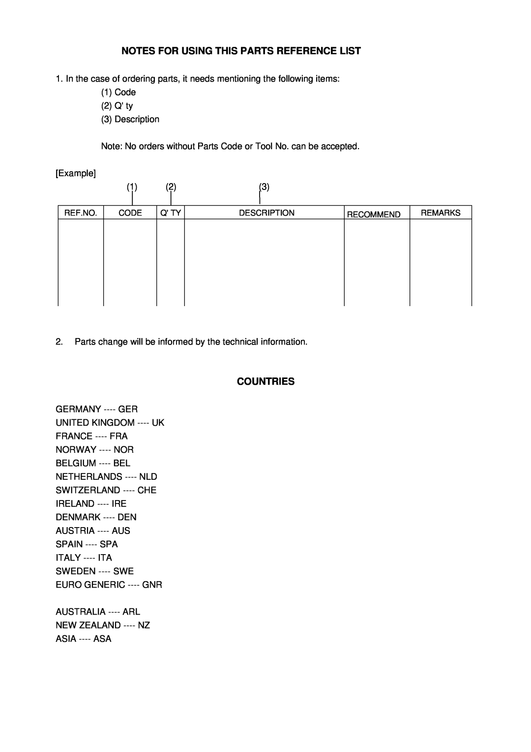 Brother MFC9860, 9880 manual Notes For Using This Parts Reference List, Countries 