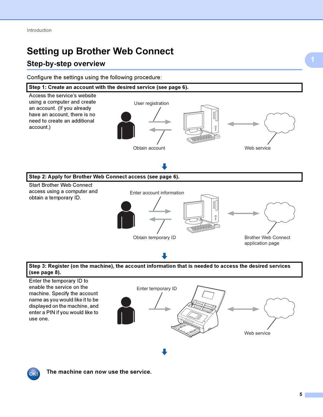 Brother ADS2500W manual Setting up Brother Web Connect, Step-by-step overview 