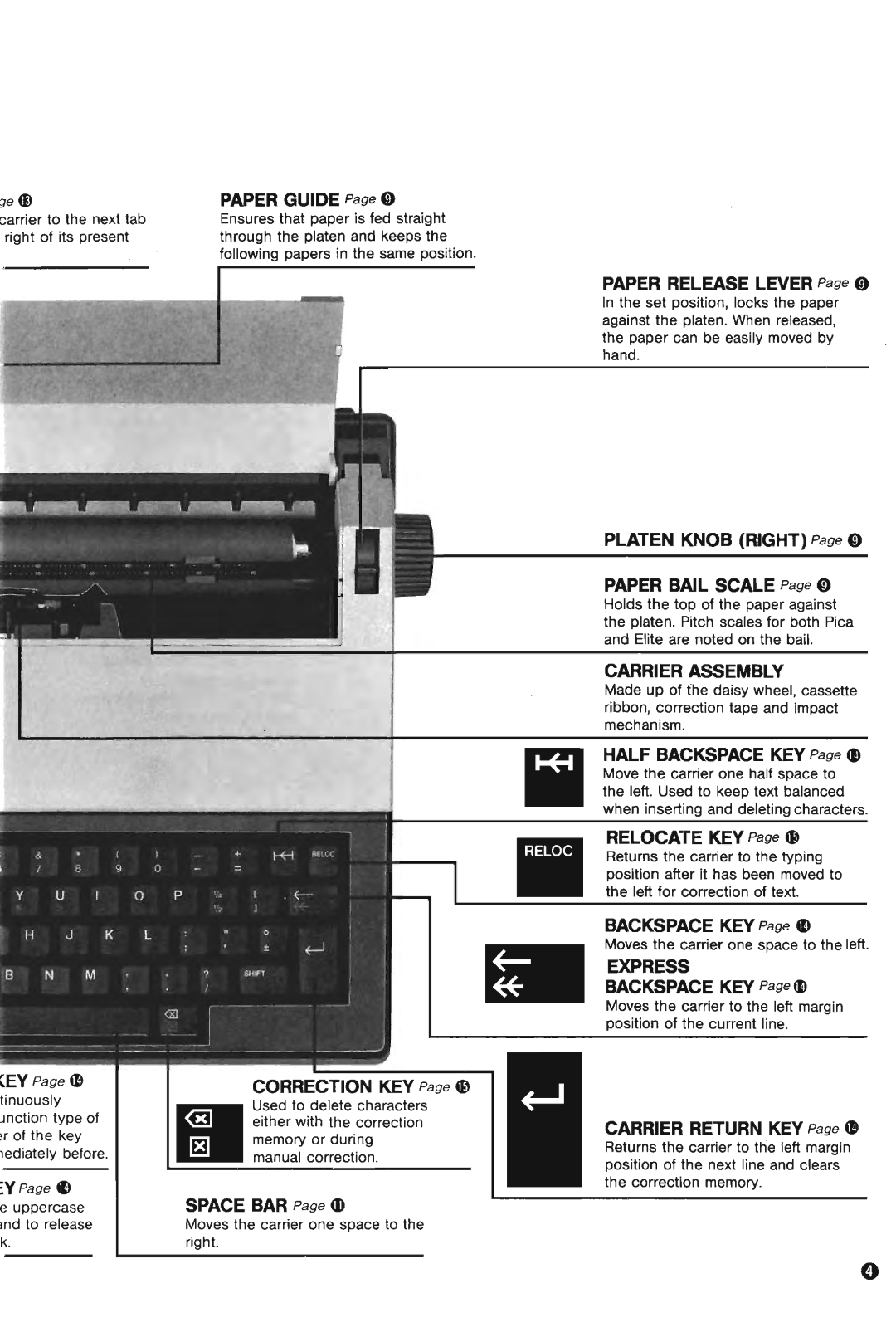 Brother AX-10 manual 