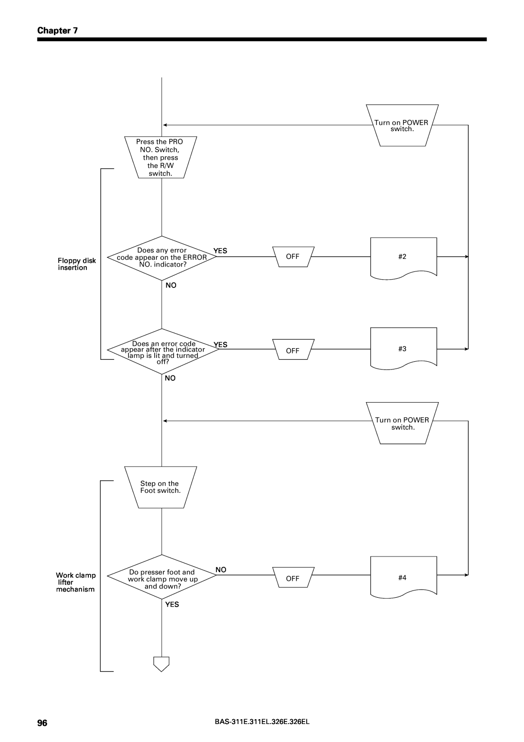 Brother BAS-311E service manual Chapter, off?, work clamp 