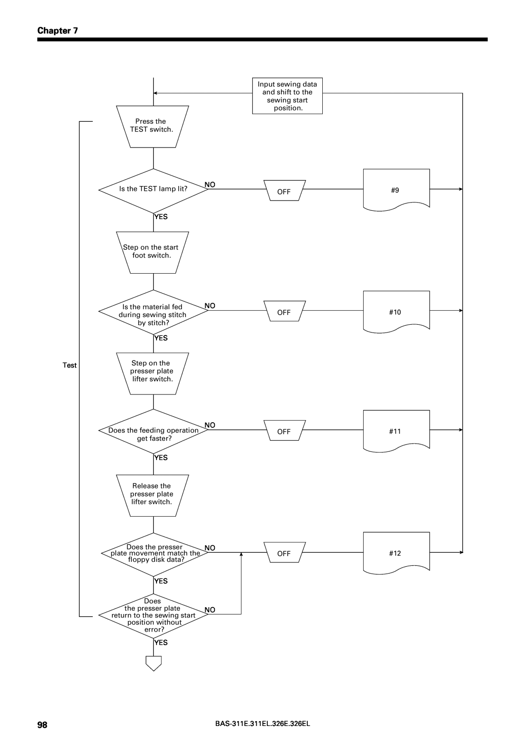 Brother BAS-311E service manual Chapter, Is the TEST 